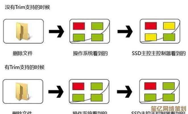 详细图文教程：安全将MBR磁盘转换为GPT并完成系统安装