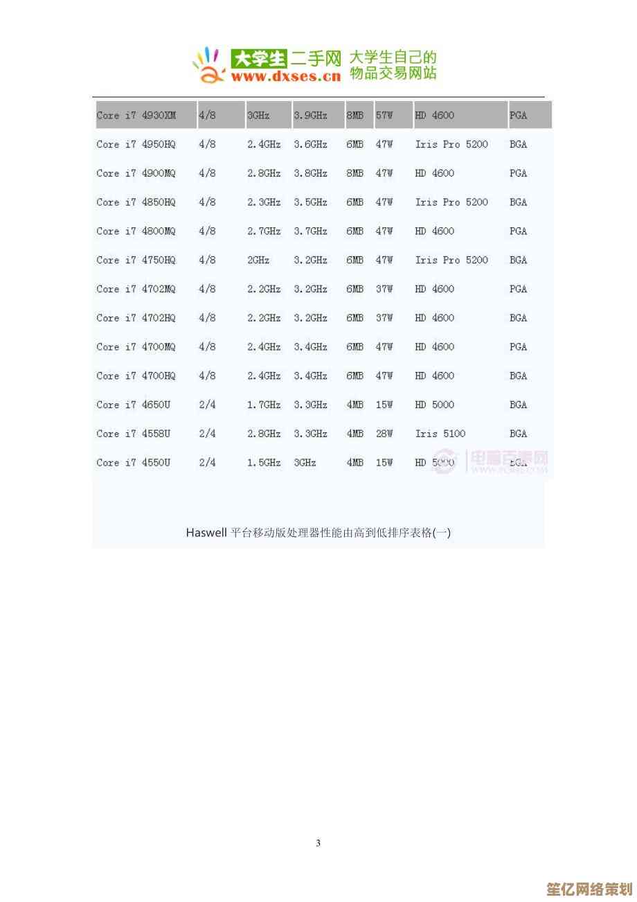 7月电脑CPU性能排名全面揭晓：助你快速了解各型号处理器强弱对比