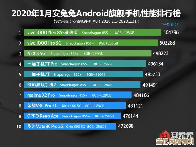 华为天机9500芯片天梯图解析：突破性性能与前沿技术创新全揭秘