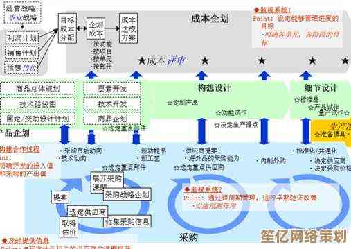 探索联想企业购如何实现高效采购与精细化成本管理