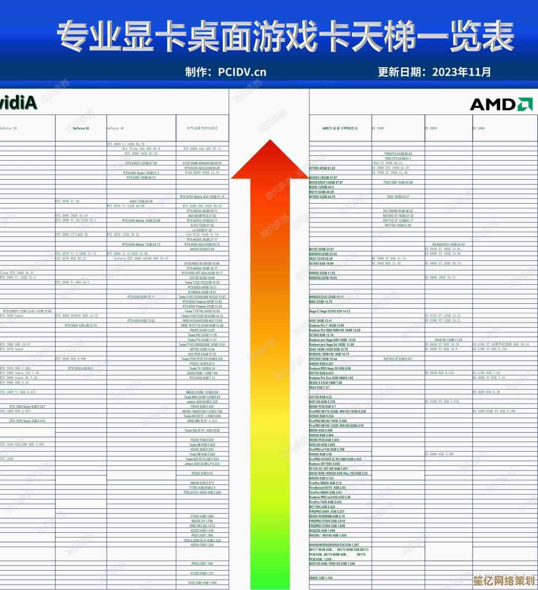 高效读懂显卡排名天梯图：从数据到实际应用的完整指南