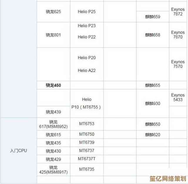 手机处理器性能天梯图全攻略：学会正确比较CPU强弱与选购技巧