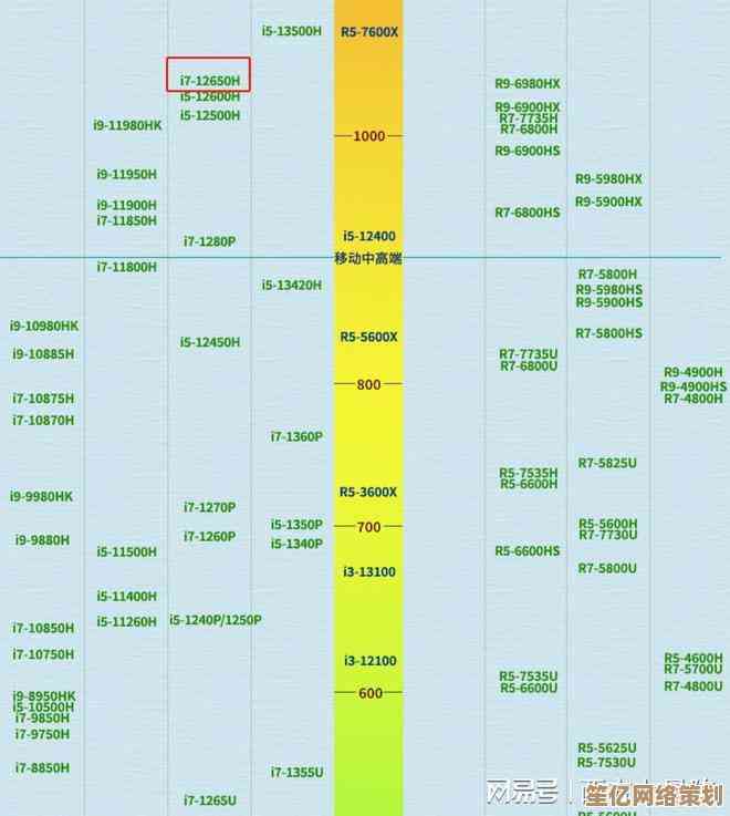 Intel核显性能天梯图全面解读：技术演进与新一代架构深度揭秘
