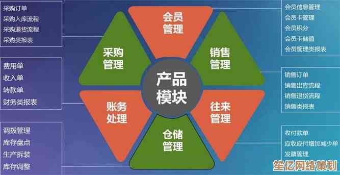 ERP系统解析:理解企业资源规划的核心概念与功能 ERP系统解析:理解企业资源规划的核心概念与功能
