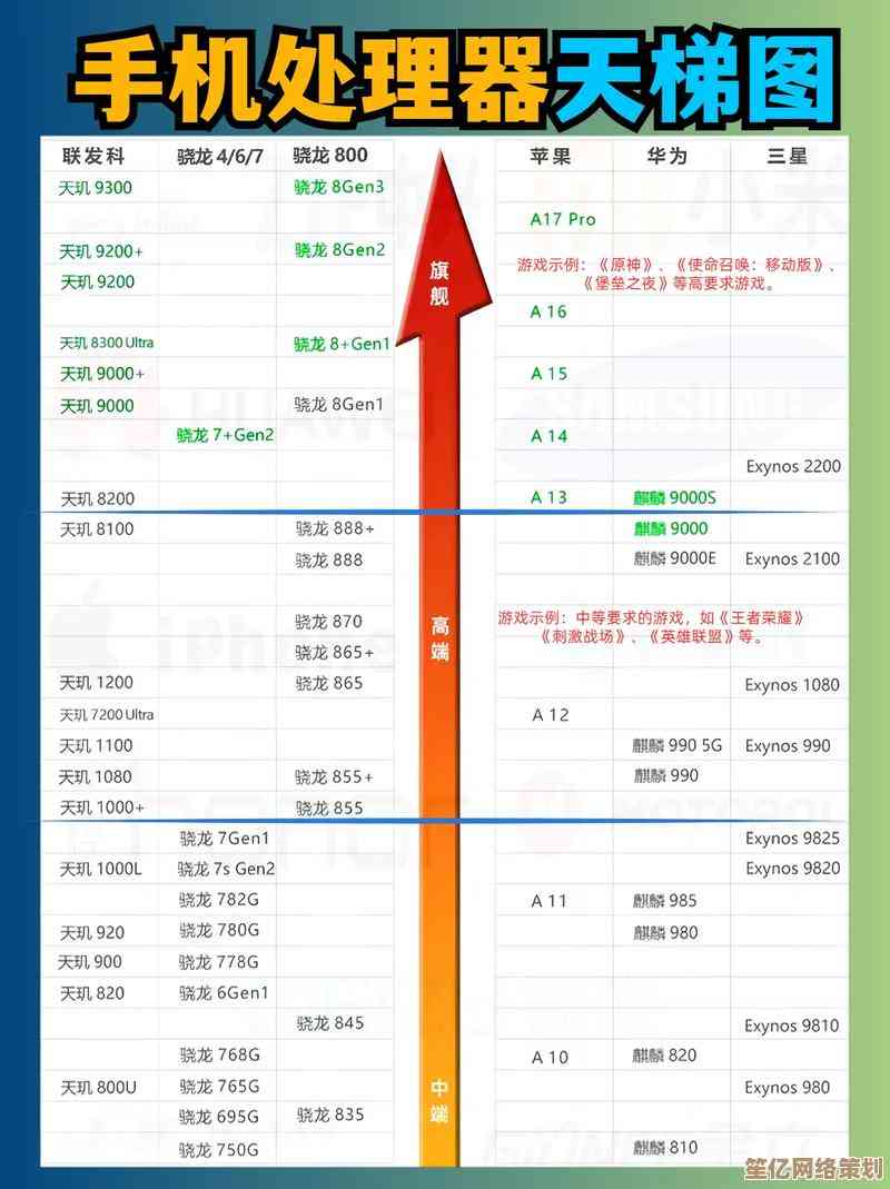 详解手机CPU天梯图:如何根据配置精准提升设备运行效率 详解手机CPU天梯图:如何根据配置精准提升设备运行效率