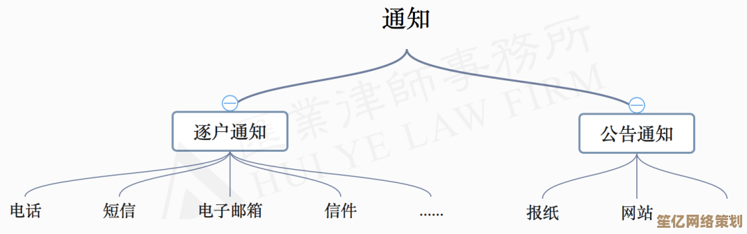 通讯地址概念解析：构成要素与法律意义详解