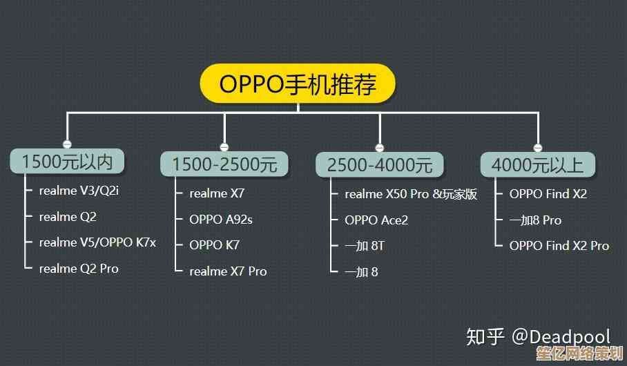 OPPO手机购买指南：从性能对比到用户疑问深度解析