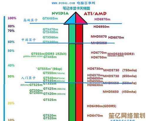 最新台式电脑显卡性能排行榜发布：全方位解读各型号表现与推荐