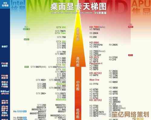 英特尔显卡天梯图最新版：2023年高性能型号排名及详细评测解析