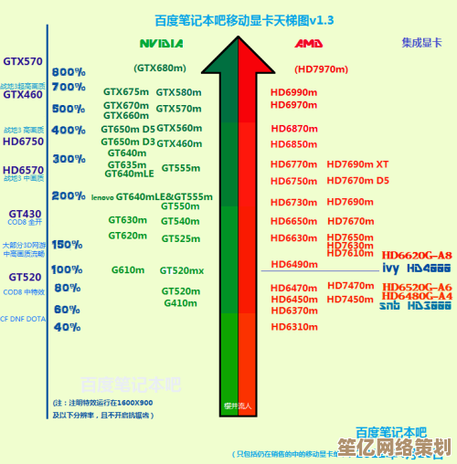 英特尔显卡天梯图最新版：2023年高性能型号排名及详细评测解析