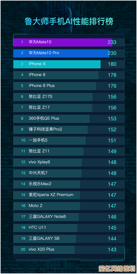 借助CPU天梯图精准选择：从性能到性价比的全方位选购策略