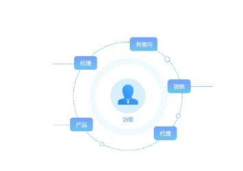 飞鱼CRM系统五大专业技巧：高效客户管理策略深度解析