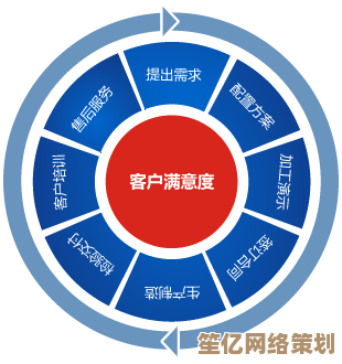 飞鱼CRM系统五大专业技巧：高效客户管理策略深度解析