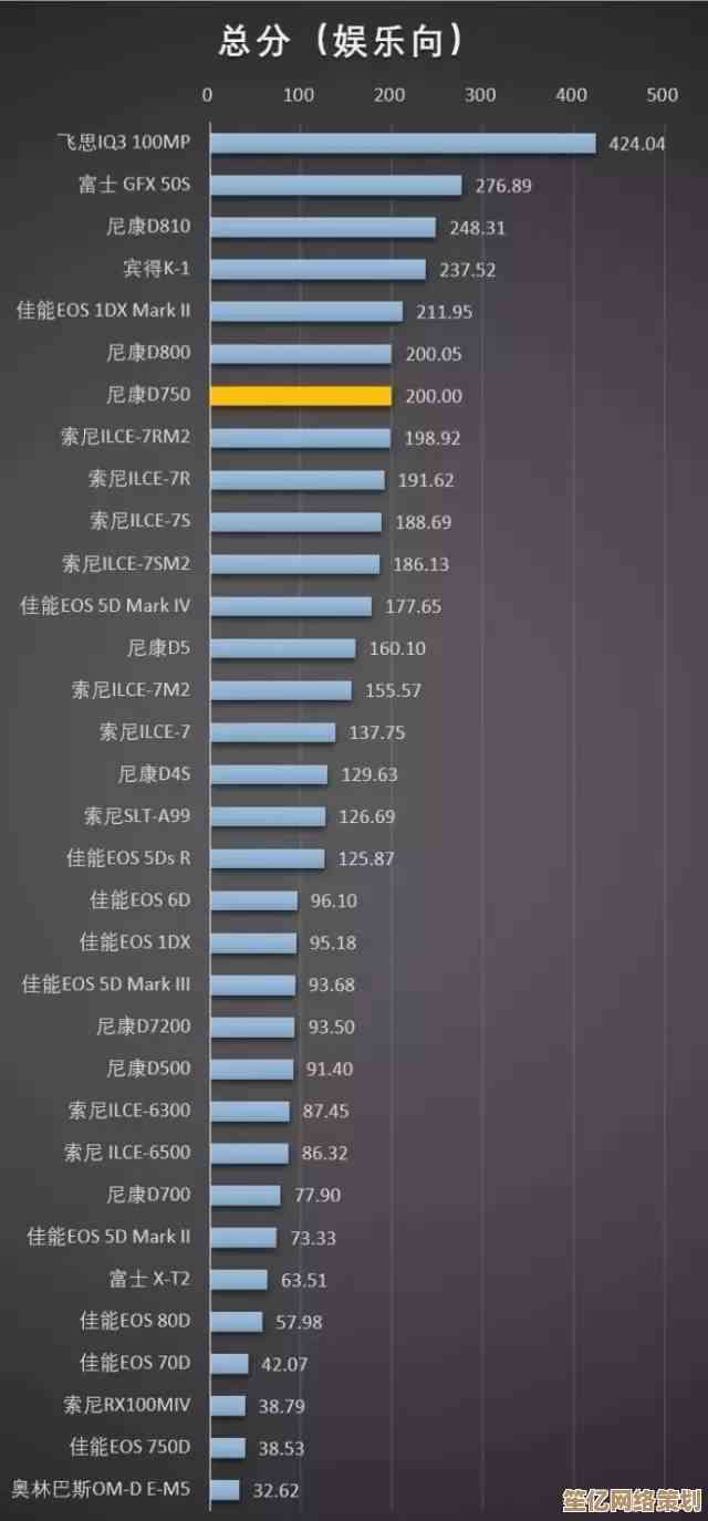 全品牌相机性能天梯排行：深度评估画质与功能，助您轻松锁定最佳拍摄设备