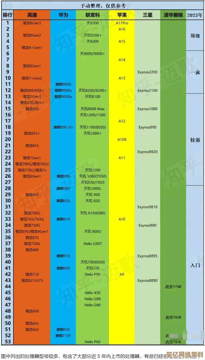 最新手机显卡天梯图发布：一目了然看懂GPU性能，选手机不再纠结！