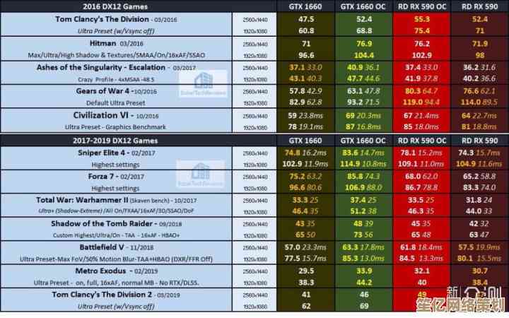 最新显卡天梯图2023版发布：助你精准选择，尽享极致游戏乐趣