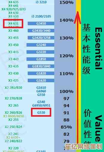 深入解读x5560 CPU天梯图：性能排行与选购策略全解析