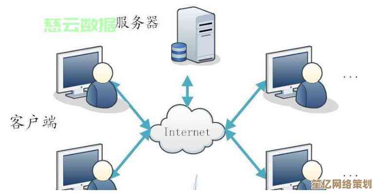 详细教程：如何用电脑远程连接服务器，小鱼一步步教您掌握