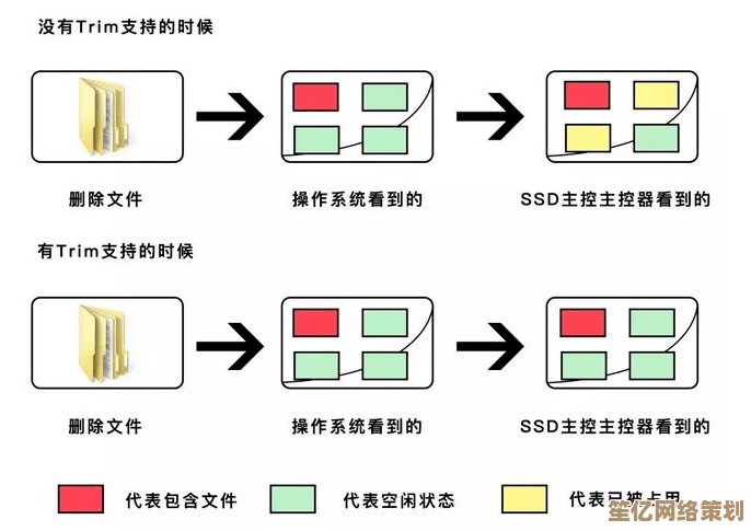 快速响应硬盘故障修复，专业技术确保数据完整恢复与长期保存