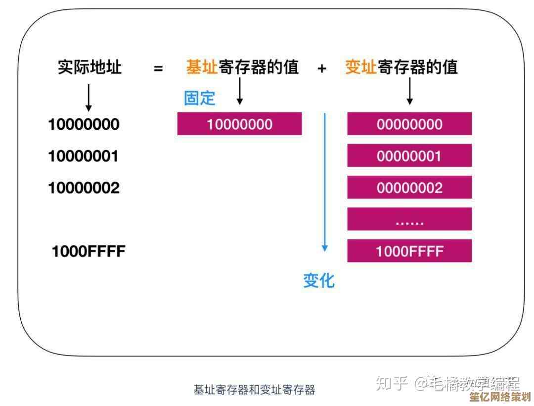 全面解读中央处理器（CPU）的功能及其对计算机性能的决定性影响