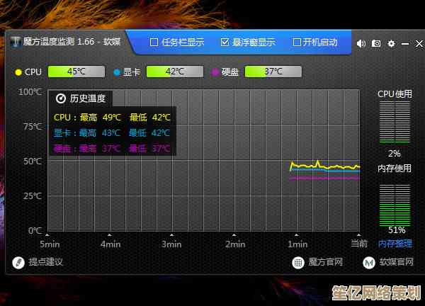实用指南：准确检测CPU温度，维护系统安全延长设备寿命