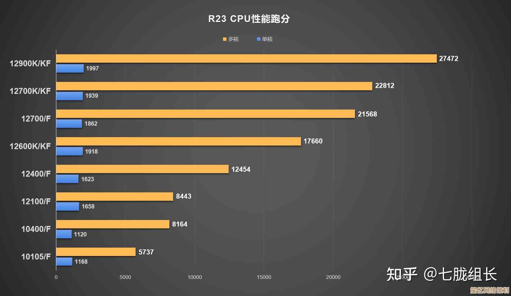 探索AMD处理器天梯图：顶尖性能的终极对比指南