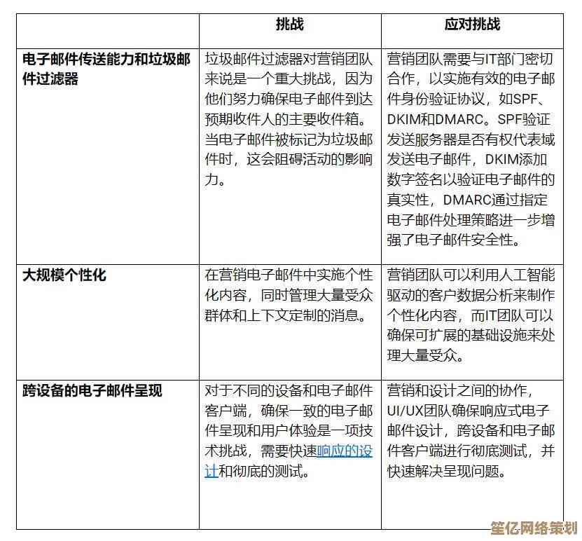 优化你的电子邮件写作：从主题到正文的完整发送策略解析