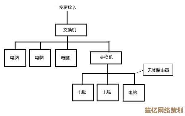 选择工业路由器强化工业网络防护与稳定性关键作用解析
