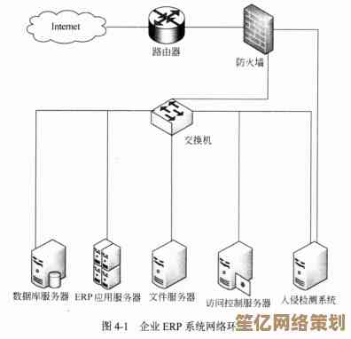 选择工业路由器强化工业网络防护与稳定性关键作用解析