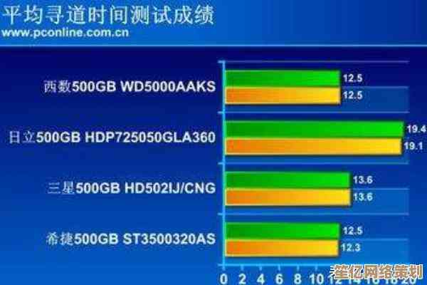 一图看懂硬盘性能：全品牌型号横向对比，助你精准选择最佳硬盘