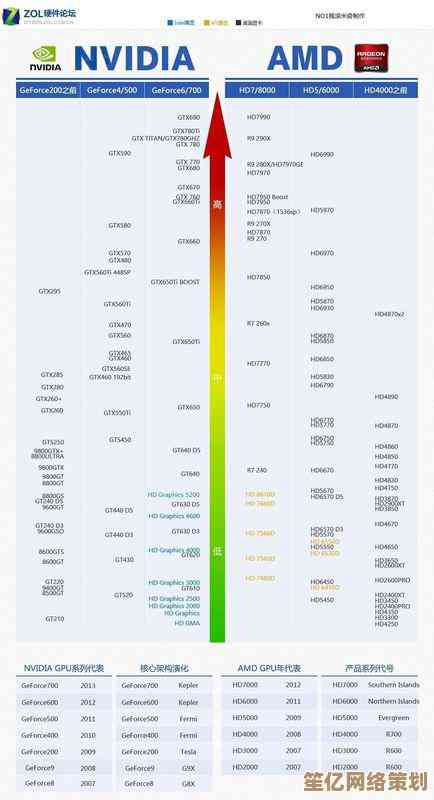 全面对比处理器排行：最新CPU天梯图出炉，E7系列不在评估范围内