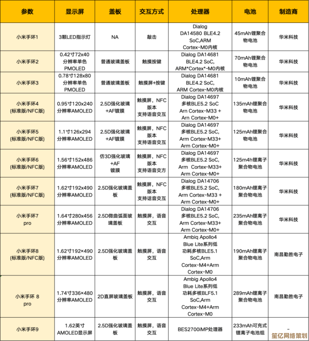 儿童智能手表芯片性能排行榜：精准计时与学习管理的理想伙伴！