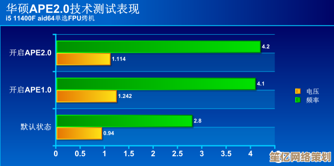 高主频CPU背后的性能真相与能效平衡探讨