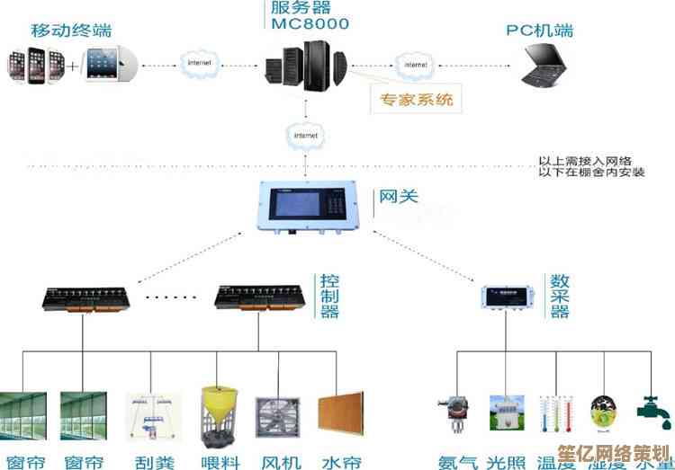 跟随小鱼轻松掌握以太网：揭秘现代网络的核心技术