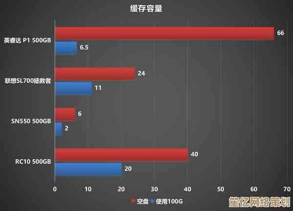 借助笔电固态硬盘天梯图，轻松挑选兼顾速度与存储空间的最佳SSD方案