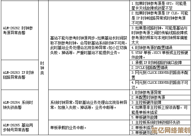 文件系统异常处理手册：从诊断到修复的完整故障排除方法