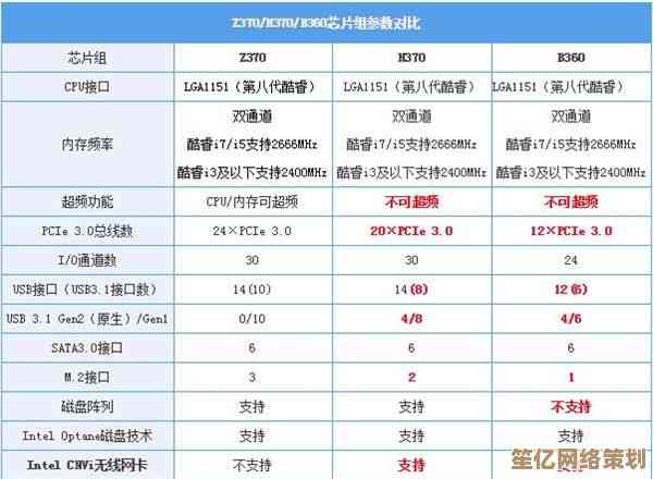最新Intel主板天梯指南：深度剖析芯片组特性，快速定位高性价比选择