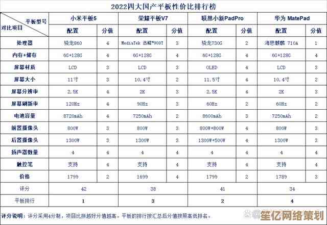 2022年最新CPU性能天梯图发布，帮你快速挑选高性价比处理器