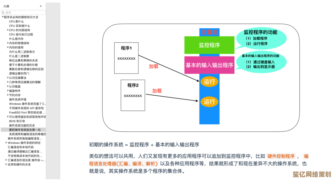 电脑操作系统入门指南：一步步教你认识各类系统与功能特点