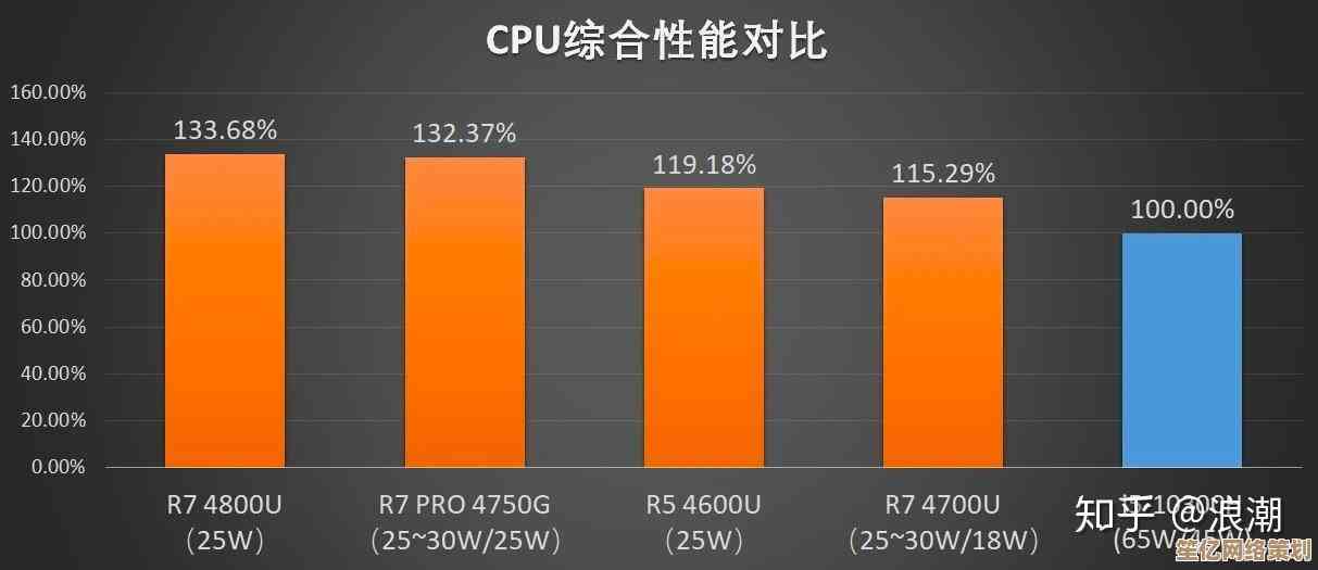 探秘4750U处理器天梯排名：能效升级与多领域适配全景指南