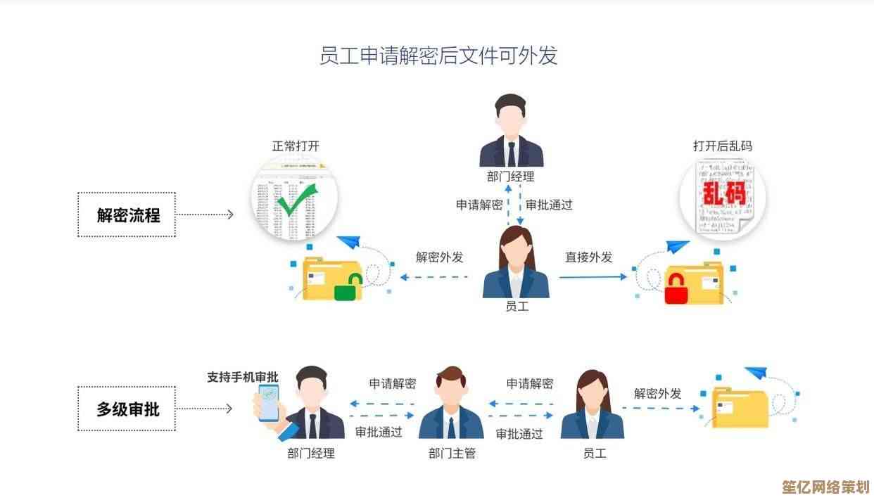 掌握文件彻底删除技巧：避免数据恢复与泄露的关键操作指南