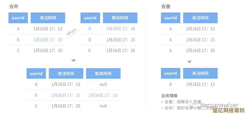Ins全知道：从基本概念到日常用途，带你全方位认识这一平台