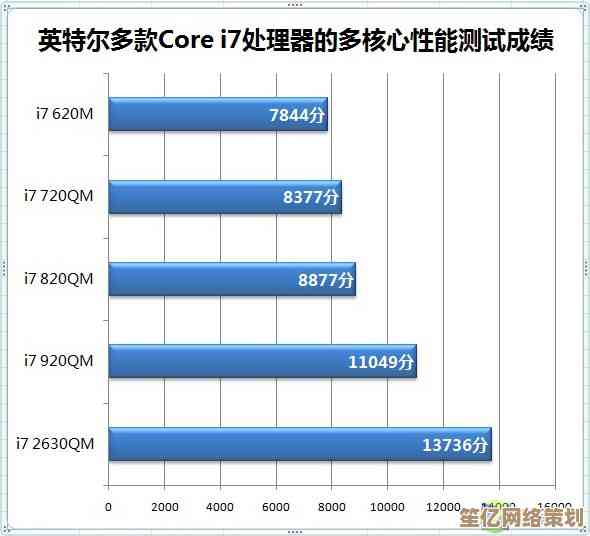 全面保障系统性能：深度解析内存检测工具的核心功能