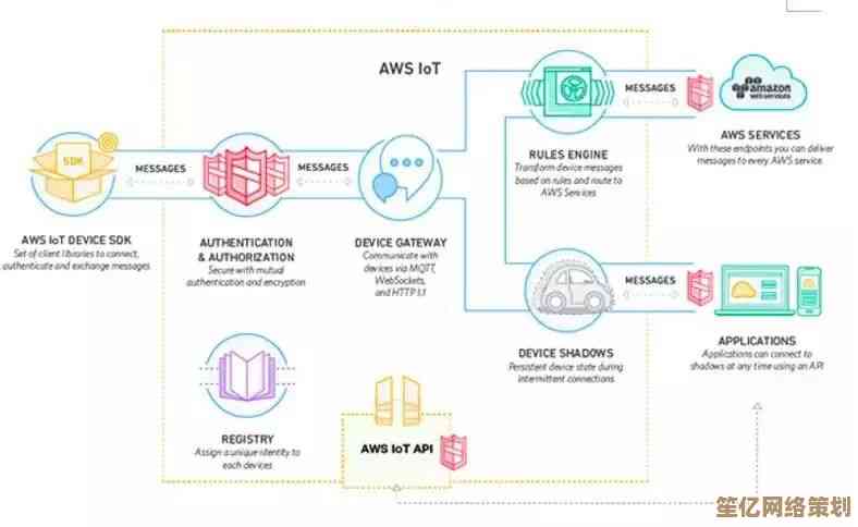 网盘的定义与功能全解析：了解云存储的基本概念