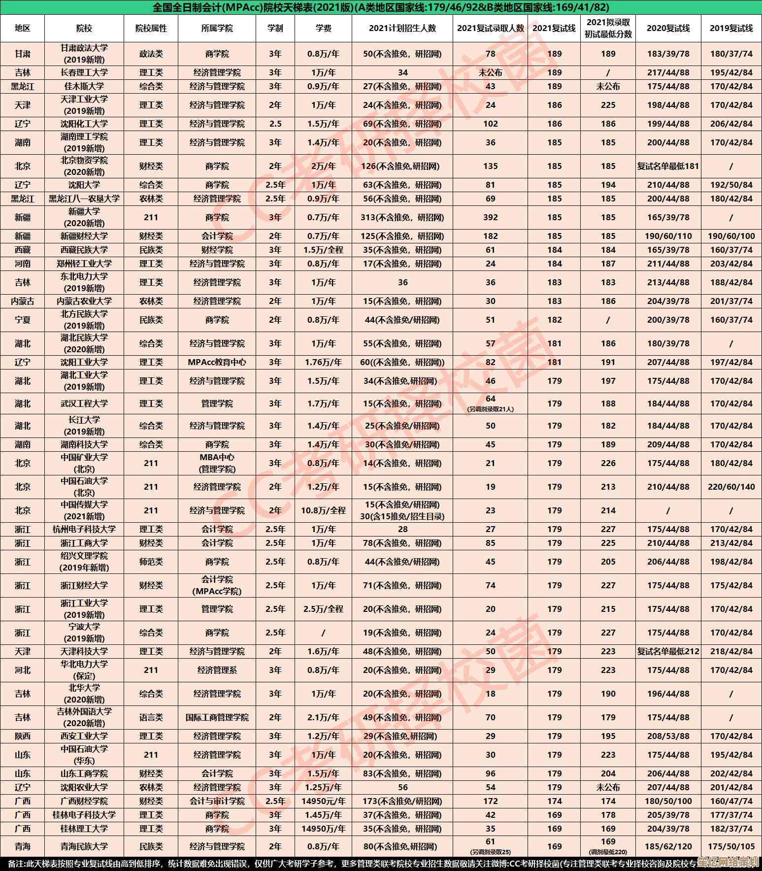 30款移动显卡深度横评：2022笔记本显卡天梯图及选购建议全收录