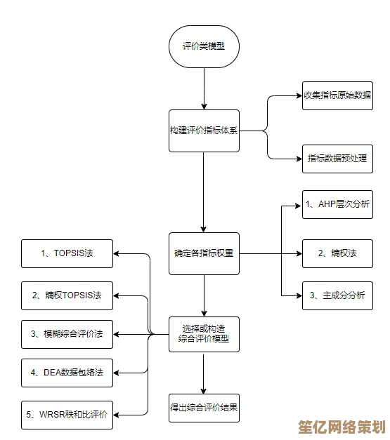 SPSS快速安装指南2024版：从下载到操作的全流程使用技巧解析