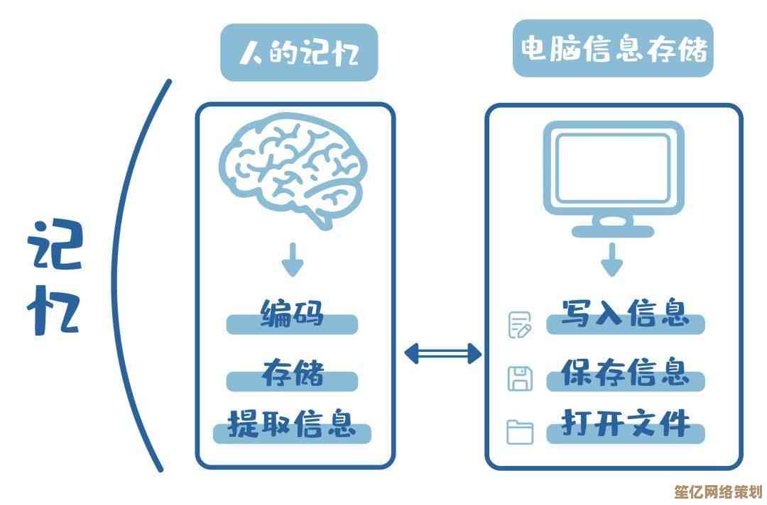 PC的定义与功能：全面解析个人电脑的基本概念与作用