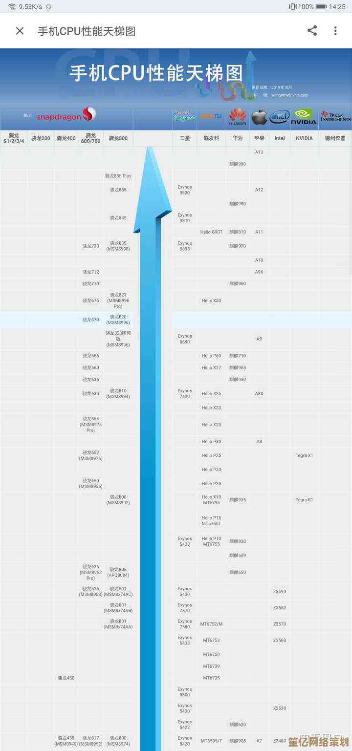 全面剖析平板芯片发展路径：从天梯图看技术竞争与未来趋势