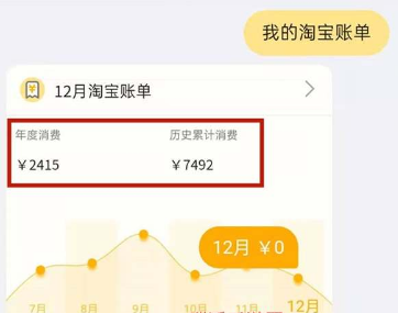 淘宝购物总花费查询方法详解，轻松掌握消费记录与账单明细