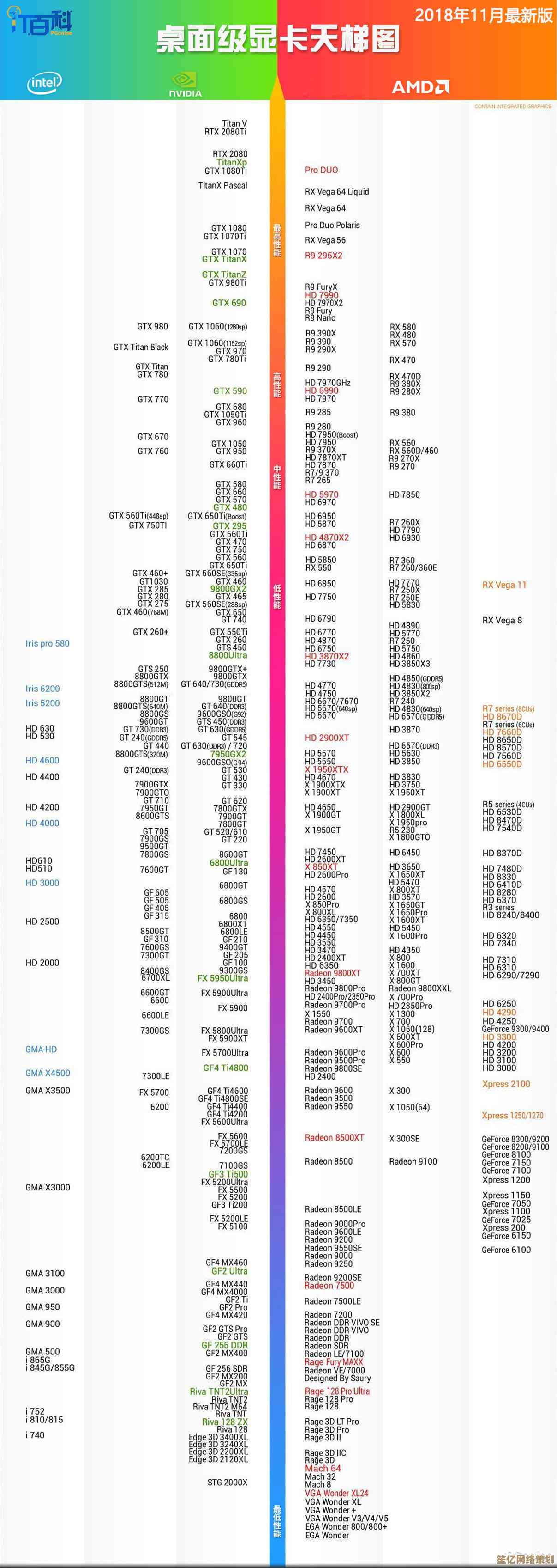 集显笔记本天梯图发布：性能大升级，游戏体验全面突破！